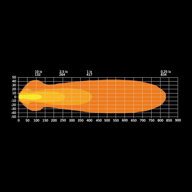 Barre lumineuse LED Strands Nuuk E-Line à profil bas / 20"