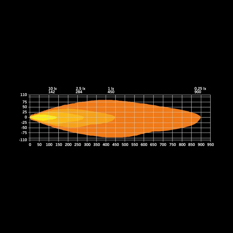 Phare de conduite LED Strands Firefly PRO avec stroboscope / 9"
