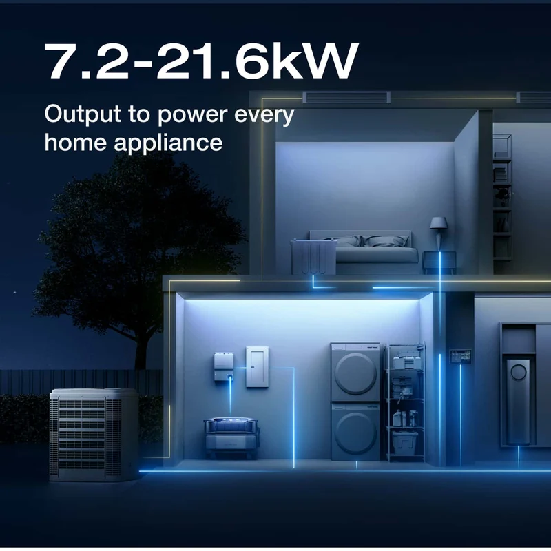EcoFlow DELTA Pro Ultra + Smart Home Panel 2 + 400W Portable Solar Panel (Web Exclusive)