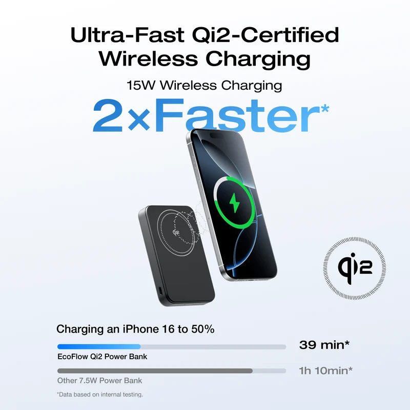 EcoFlow RAPID Mag Qi2 Power Bank (10K, 15W) + RAPID 65W GaN Charger with 100W Cable