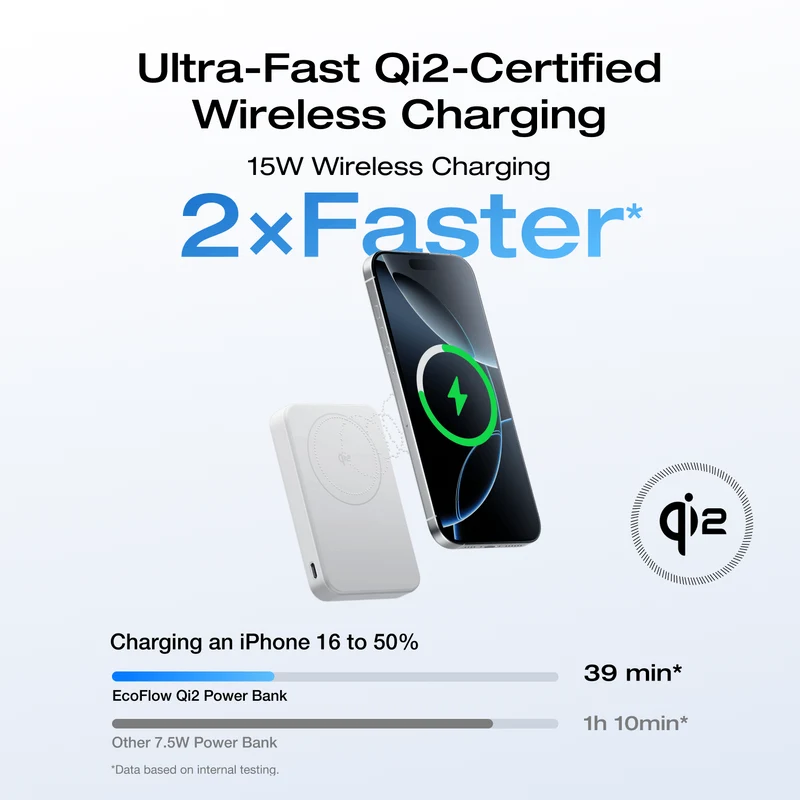 EcoFlow RAPID Mag Qi2 Power Bank (10K, 15W) + RAPID 65W GaN Charger with 100W Cable