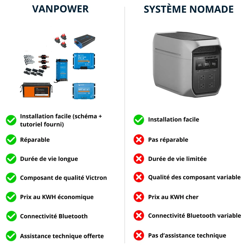 VANPOWER SMART LITE - Kit électricité van aménagé (sans batterie)