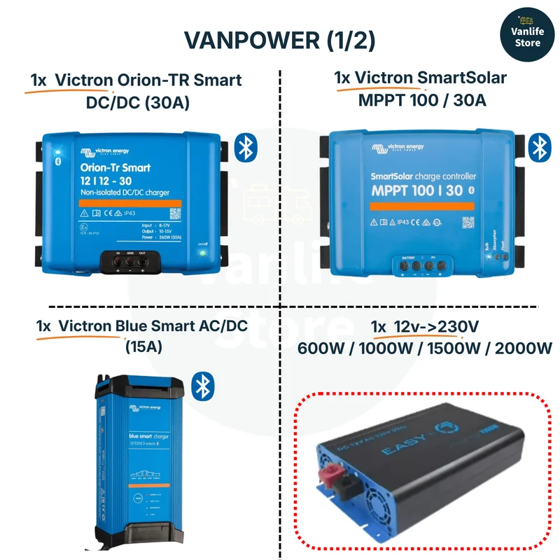 VANPOWER - Kit électricité van aménagé (avec schéma)
