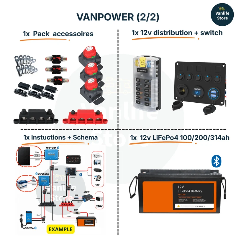 VANPOWER - Kit électricité van aménagé (avec schéma)
