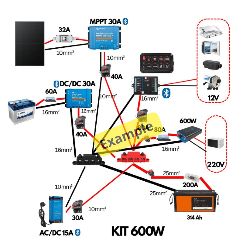 VANPOWER - Kit électricité van aménagé (avec schéma)
