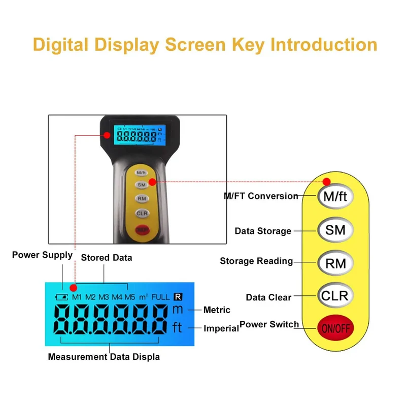 Slick Digital Display Distance Measuring Wheel And Foldable Hand Push Roller Rangefinder For Dang Accurate Fieldwork Measurement Up To 99999 Feet With Heavy Duty Pouch