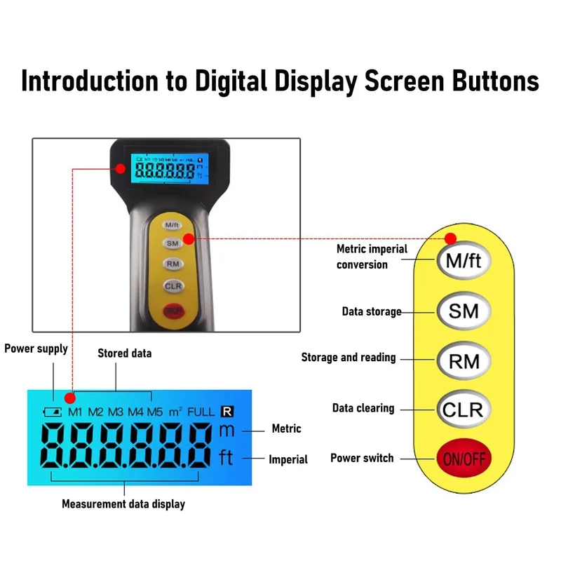 Digital Measuring Wheel With Telescopic Handle For Contractors And Surveyors Showing Straight Up Exact Readings Switching Between Metric And Imperial Units Tough As Nails Aluminum Frame Slick Rolling Rubber Digital Display