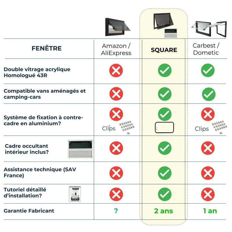 Pack Baie projetable SQUARE + SIKAFLEX