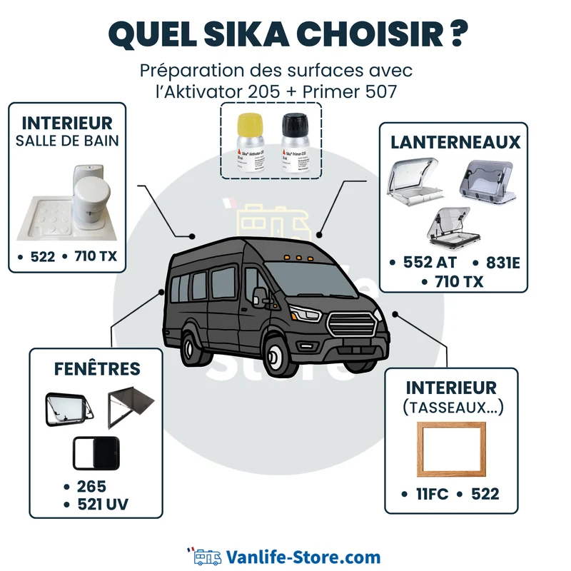 Pack Baie projetable SQUARE + SIKAFLEX