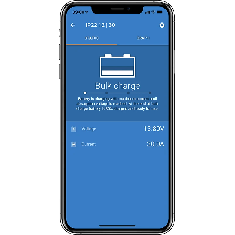 Chargeur AC/DC Blue Smart victron IP22 15A - 1 sortie