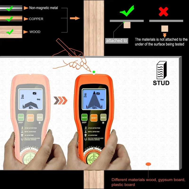 Premium 5 In 1 Electronic Stud Finder Wall Scanner With Bright Lcd Display To Spot Wood Metal Live AC Wires Pipes And Joists Dead On Target For Diy Contractors And Homeowners Making A No Sweat Shelf Install
