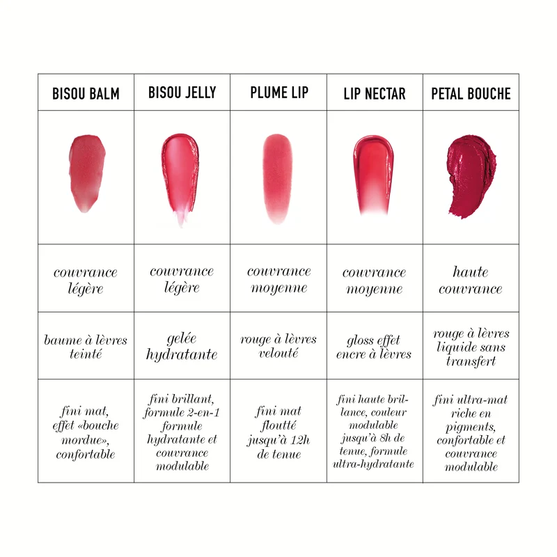 Bisou Jelly Gelée Hydratante Teintée