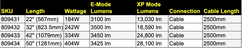 Barres lumineuses incurvées à double rangée Strands Siberia XP avec feu de position jaune/blanc