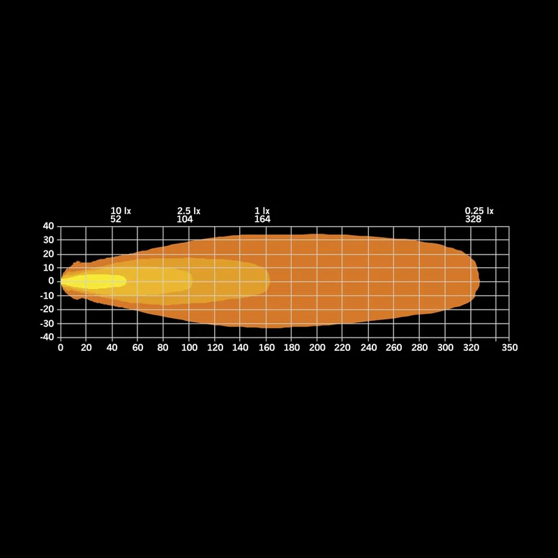 Module d'éclairage Strands FOR9T avec feu de position blanc et ambre / 4"
