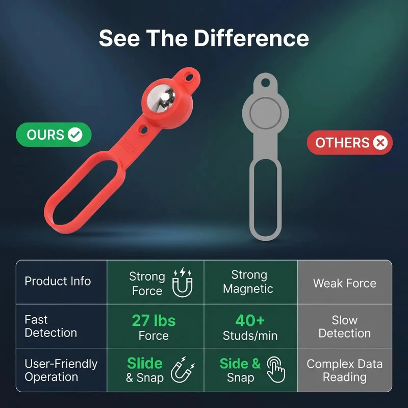 Badass Magnetic Stud Finder With A Kickass 27 Pound Grip Scans For Nails And Steel Studs Backed By Ironclad Strength For Rapid Drywall Scanning And Smooth Project Finish Every Single Time
