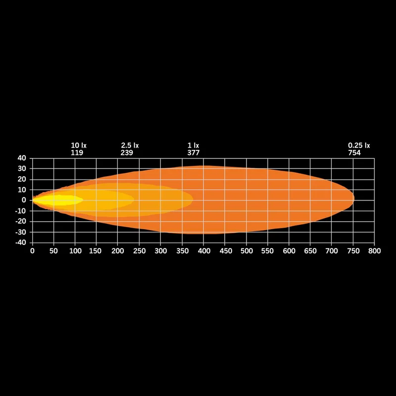 Spot LED Strands Ambassador Dark Edition / 9"