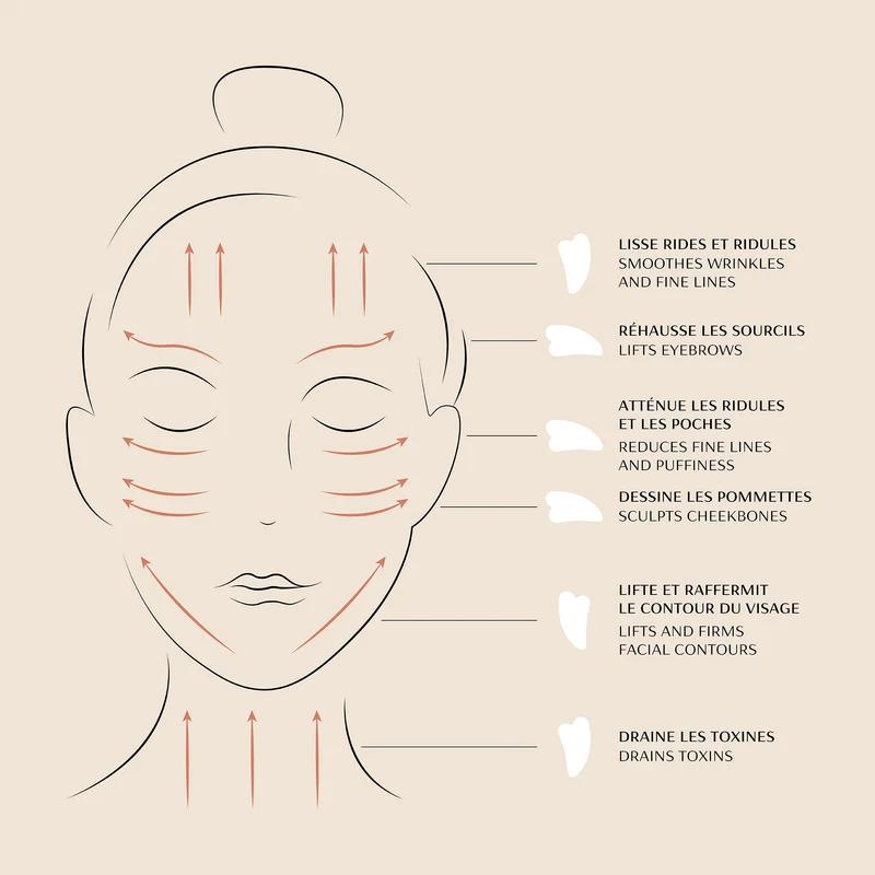 Gua Sha Visage