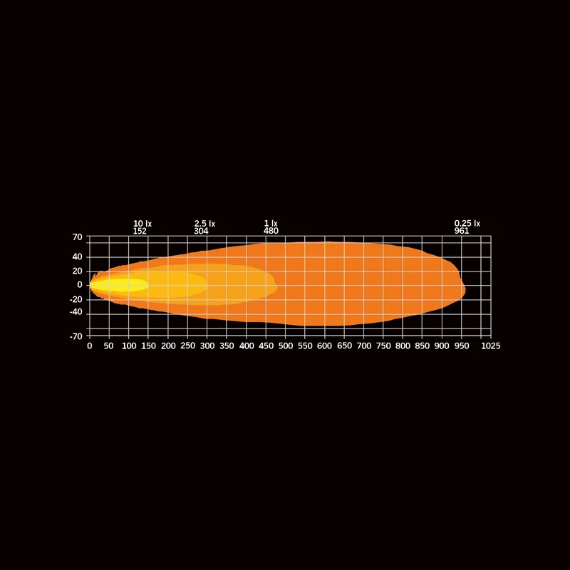 Feu de conduite intense Strands Dark Knight / 9"