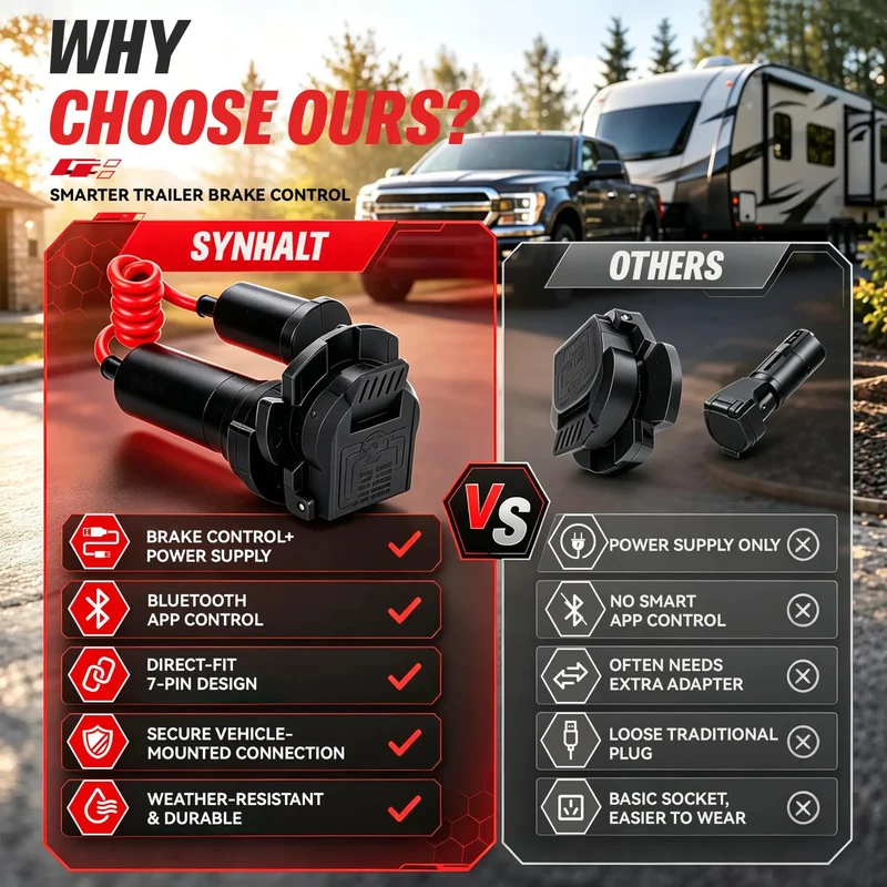 Wireless Bluetooth Trailer Brake Controller With 7 Pin Connector Plug That Lets You Dial In Braking Sensitivity On Your Smartphone For Heavy Hauls And Stress Free Road Trips